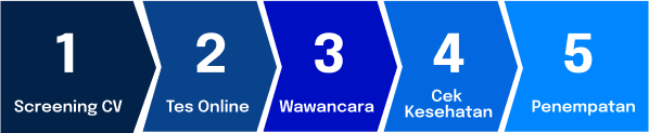 Tahapan Seleksi